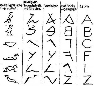 tekenen, hieroglieven